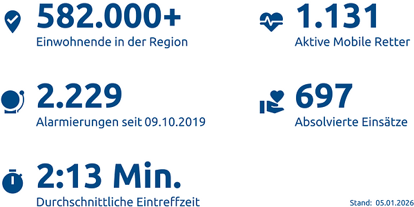 Einsatzstatistik-Stadt Essen