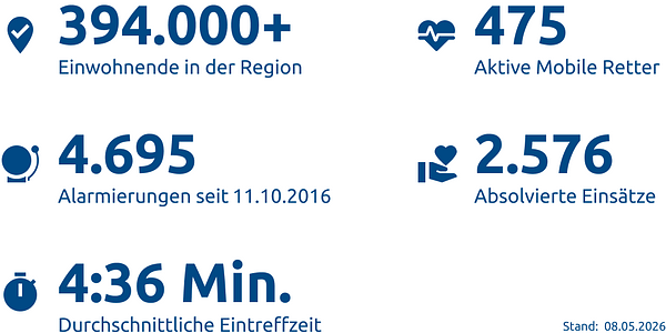 Einsatzstatistik-Kreis Unna