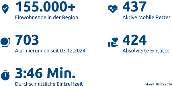 Einsatzstatistik-Landkreis Waldeck-Frankenberg