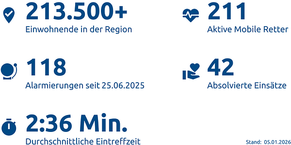 Einsatzstatistik-Stadt Oberhausen