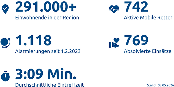 Einsatzstatistik-Landeshauptstadt Wiesbaden