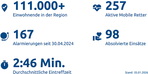 Einsatzstatistik-Stadt Remscheid